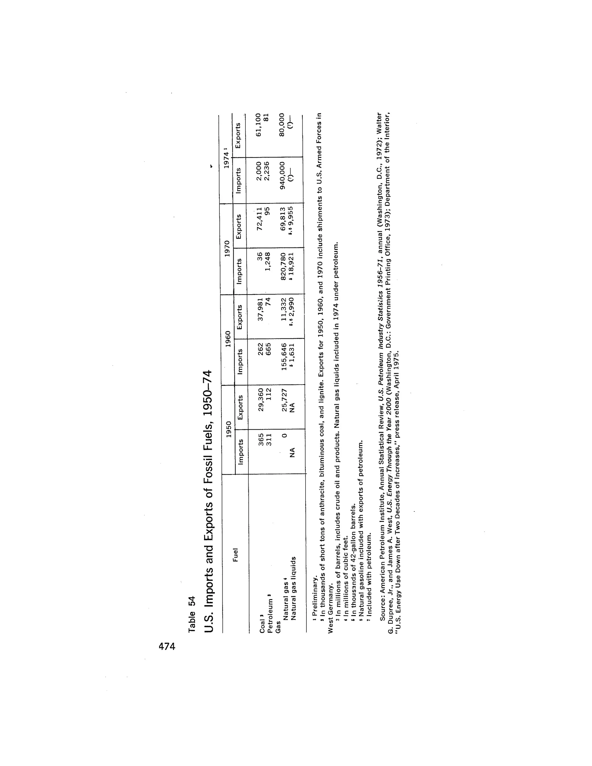 August 1975 The Sixth Anual Report Of The Council On Environmental Quality