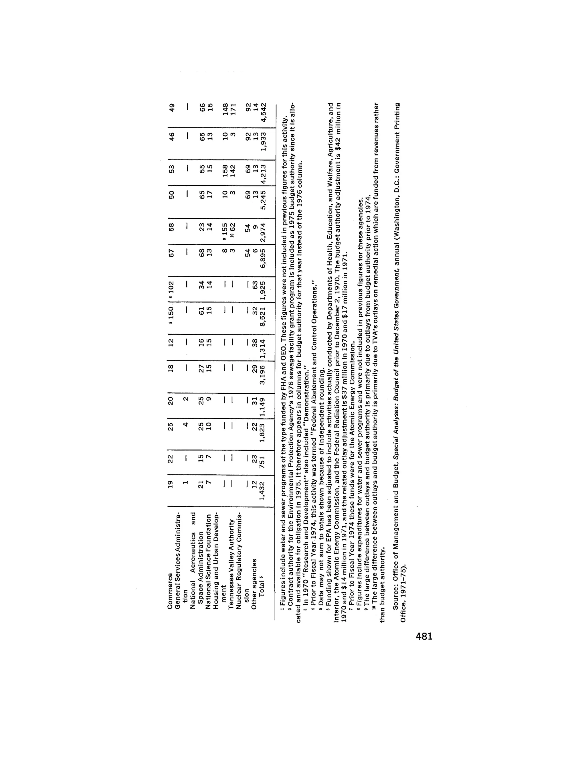 August 1975 The Sixth Anual Report Of The Council On Environmental Quality