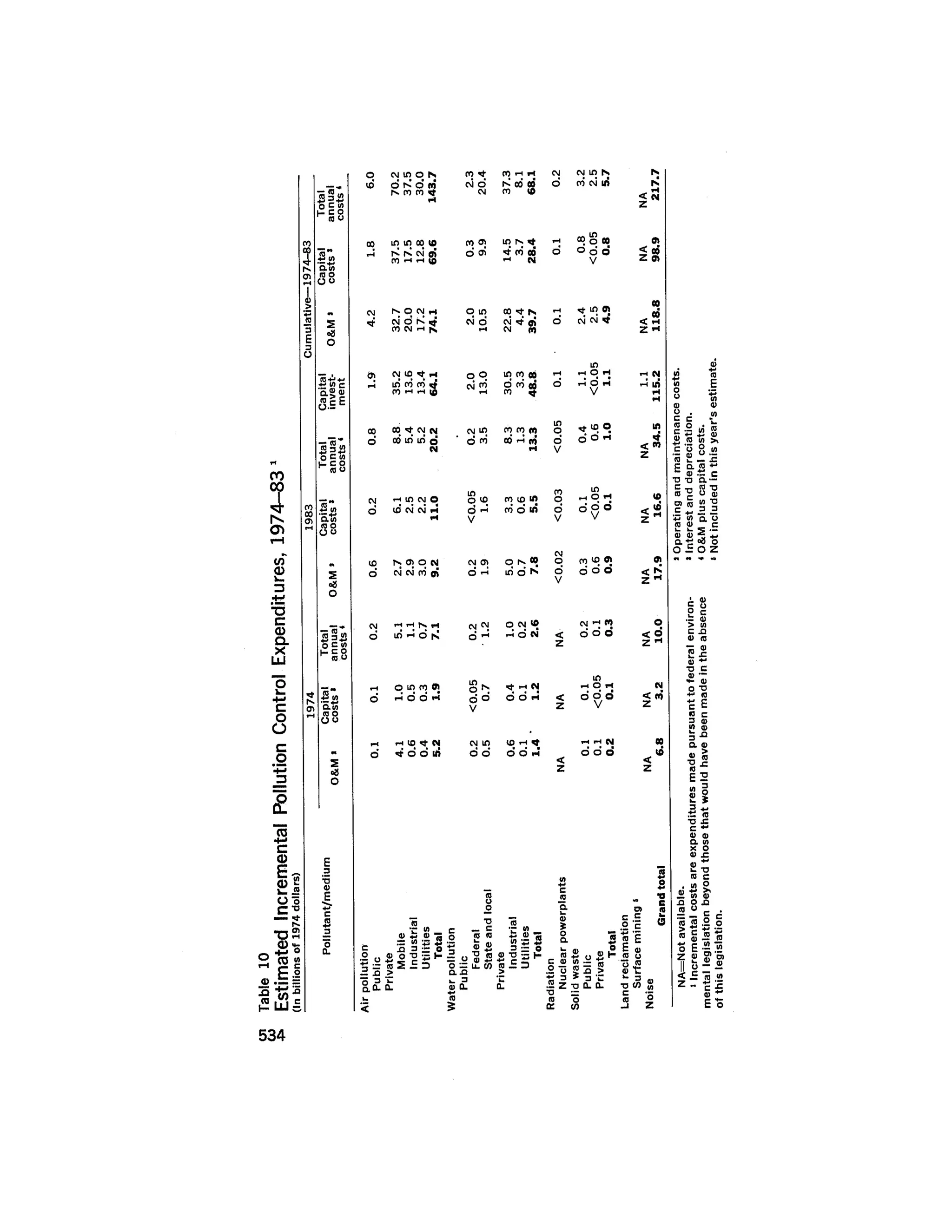 August 1975 The Sixth Anual Report Of The Council On Environmental Quality