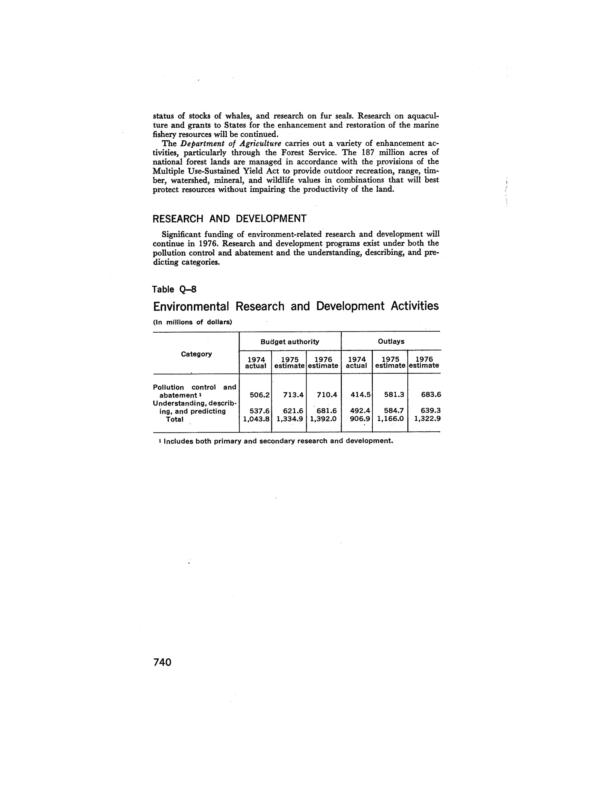 August 1975 The Sixth Anual Report Of The Council On Environmental Quality