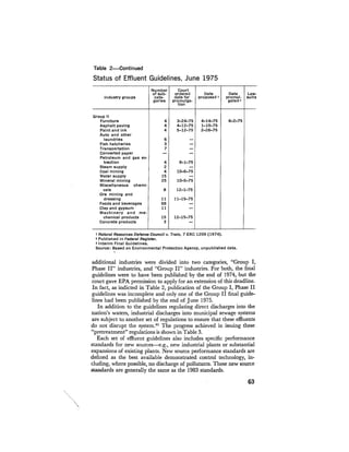 August 1975 The Sixth Anual Report Of The Council On Environmental Quality
