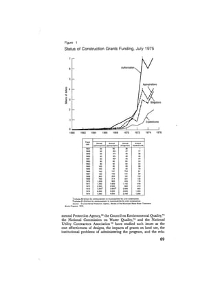 August 1975 The Sixth Anual Report Of The Council On Environmental Quality