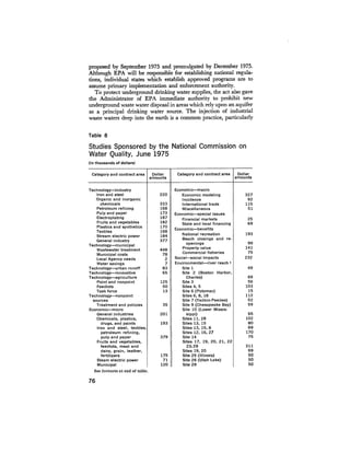 August 1975 The Sixth Anual Report Of The Council On Environmental Quality