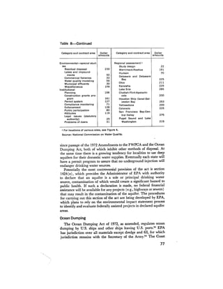 August 1975 The Sixth Anual Report Of The Council On Environmental Quality