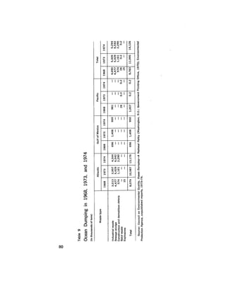 August 1975 The Sixth Anual Report Of The Council On Environmental Quality