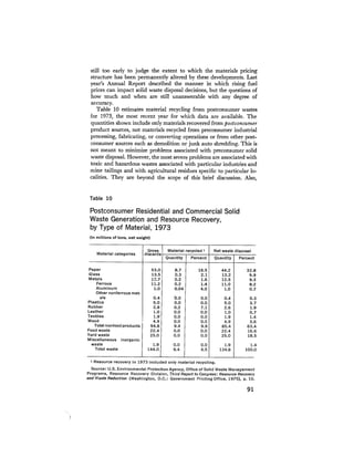 August 1975 The Sixth Anual Report Of The Council On Environmental Quality