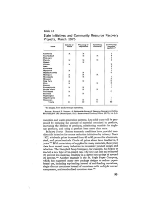 August 1975 The Sixth Anual Report Of The Council On Environmental Quality