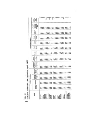 August 1975 The Sixth Anual Report Of The Council On Environmental Quality