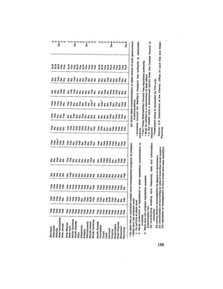 August 1975 The Sixth Anual Report Of The Council On Environmental Quality