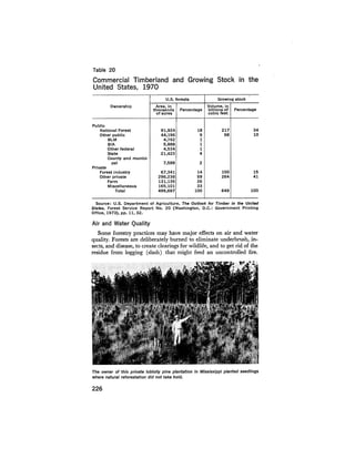 August 1975 The Sixth Anual Report Of The Council On Environmental Quality