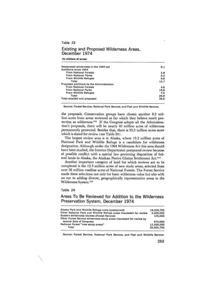 August 1975 The Sixth Anual Report Of The Council On Environmental Quality