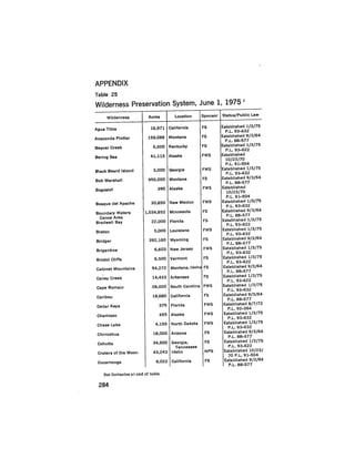 August 1975 The Sixth Anual Report Of The Council On Environmental Quality