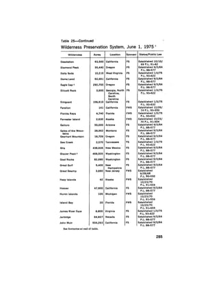 August 1975 The Sixth Anual Report Of The Council On Environmental Quality