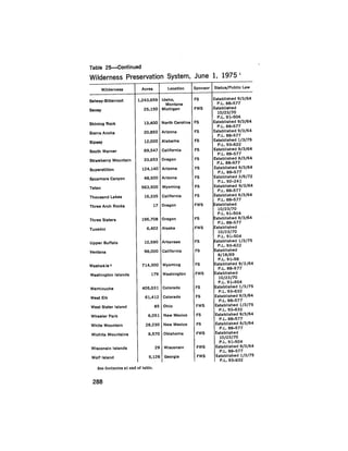 August 1975 The Sixth Anual Report Of The Council On Environmental Quality