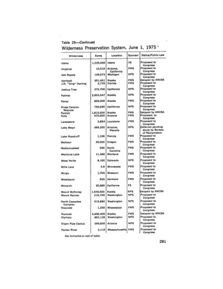 August 1975 The Sixth Anual Report Of The Council On Environmental Quality