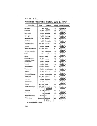 August 1975 The Sixth Anual Report Of The Council On Environmental Quality