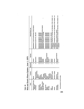 August 1975 The Sixth Anual Report Of The Council On Environmental Quality