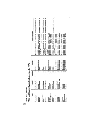 August 1975 The Sixth Anual Report Of The Council On Environmental Quality