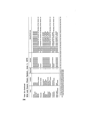 August 1975 The Sixth Anual Report Of The Council On Environmental Quality