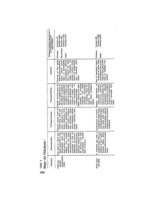 August 1975 The Sixth Anual Report Of The Council On Environmental Quality