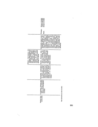 August 1975 The Sixth Anual Report Of The Council On Environmental Quality