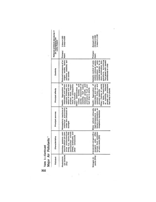 August 1975 The Sixth Anual Report Of The Council On Environmental Quality