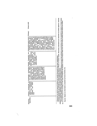 August 1975 The Sixth Anual Report Of The Council On Environmental Quality