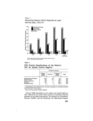 August 1975 The Sixth Anual Report Of The Council On Environmental Quality