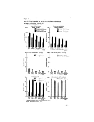 August 1975 The Sixth Anual Report Of The Council On Environmental Quality