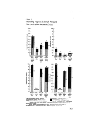 August 1975 The Sixth Anual Report Of The Council On Environmental Quality