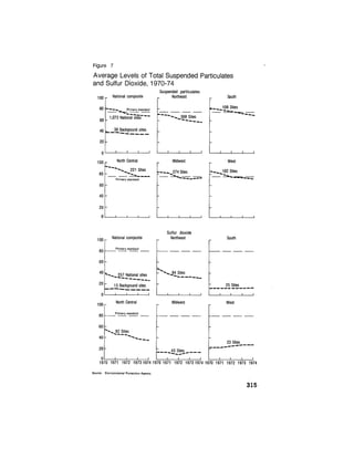 August 1975 The Sixth Anual Report Of The Council On Environmental Quality