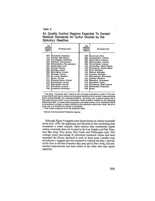 August 1975 The Sixth Anual Report Of The Council On Environmental Quality