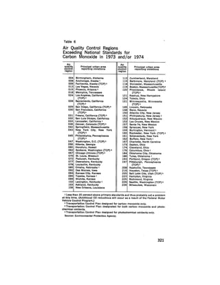 August 1975 The Sixth Anual Report Of The Council On Environmental Quality