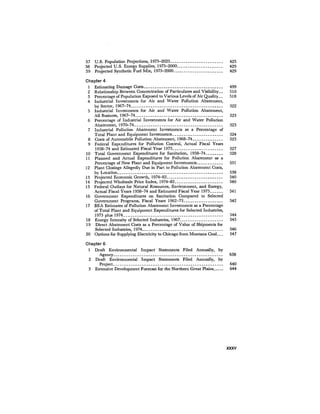 August 1975 The Sixth Anual Report Of The Council On Environmental Quality