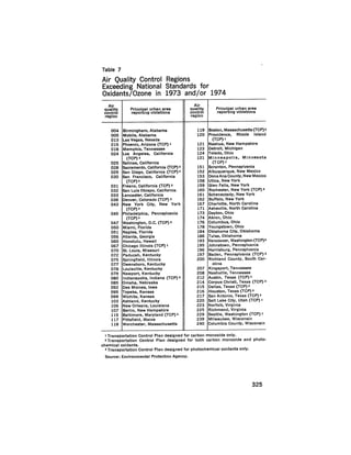 August 1975 The Sixth Anual Report Of The Council On Environmental Quality