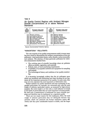 August 1975 The Sixth Anual Report Of The Council On Environmental Quality