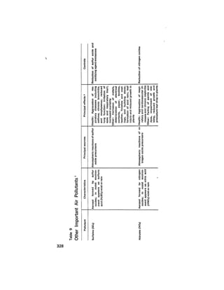 August 1975 The Sixth Anual Report Of The Council On Environmental Quality