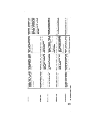 August 1975 The Sixth Anual Report Of The Council On Environmental Quality