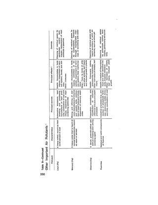 August 1975 The Sixth Anual Report Of The Council On Environmental Quality