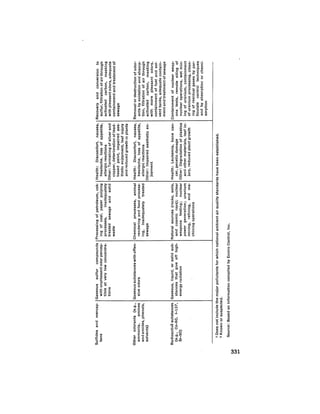 August 1975 The Sixth Anual Report Of The Council On Environmental Quality