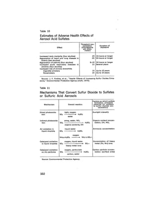 August 1975 The Sixth Anual Report Of The Council On Environmental Quality