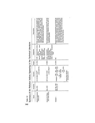 August 1975 The Sixth Anual Report Of The Council On Environmental Quality