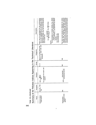 August 1975 The Sixth Anual Report Of The Council On Environmental Quality
