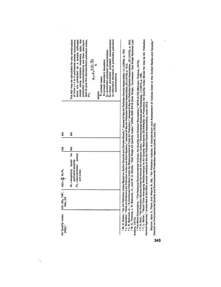 August 1975 The Sixth Anual Report Of The Council On Environmental Quality