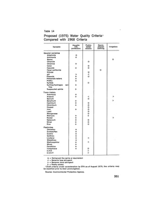 August 1975 The Sixth Anual Report Of The Council On Environmental Quality