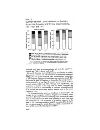 August 1975 The Sixth Anual Report Of The Council On Environmental Quality