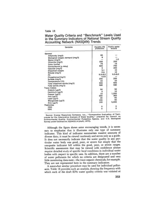 August 1975 The Sixth Anual Report Of The Council On Environmental Quality