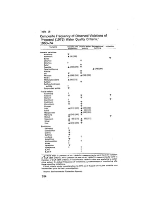 August 1975 The Sixth Anual Report Of The Council On Environmental Quality