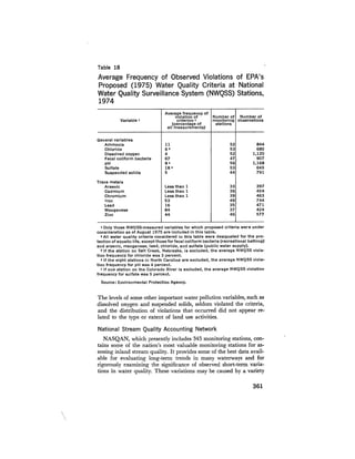August 1975 The Sixth Anual Report Of The Council On Environmental Quality