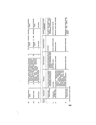 August 1975 The Sixth Anual Report Of The Council On Environmental Quality